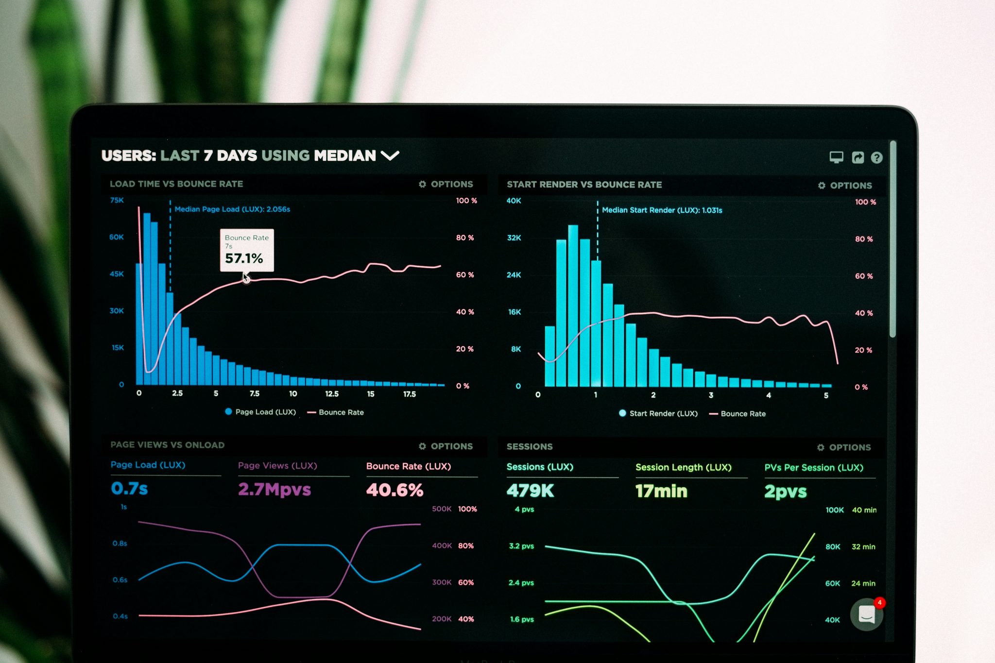 analyze